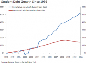 Liquidity-Savings-Rate-and-Student-Loans-2